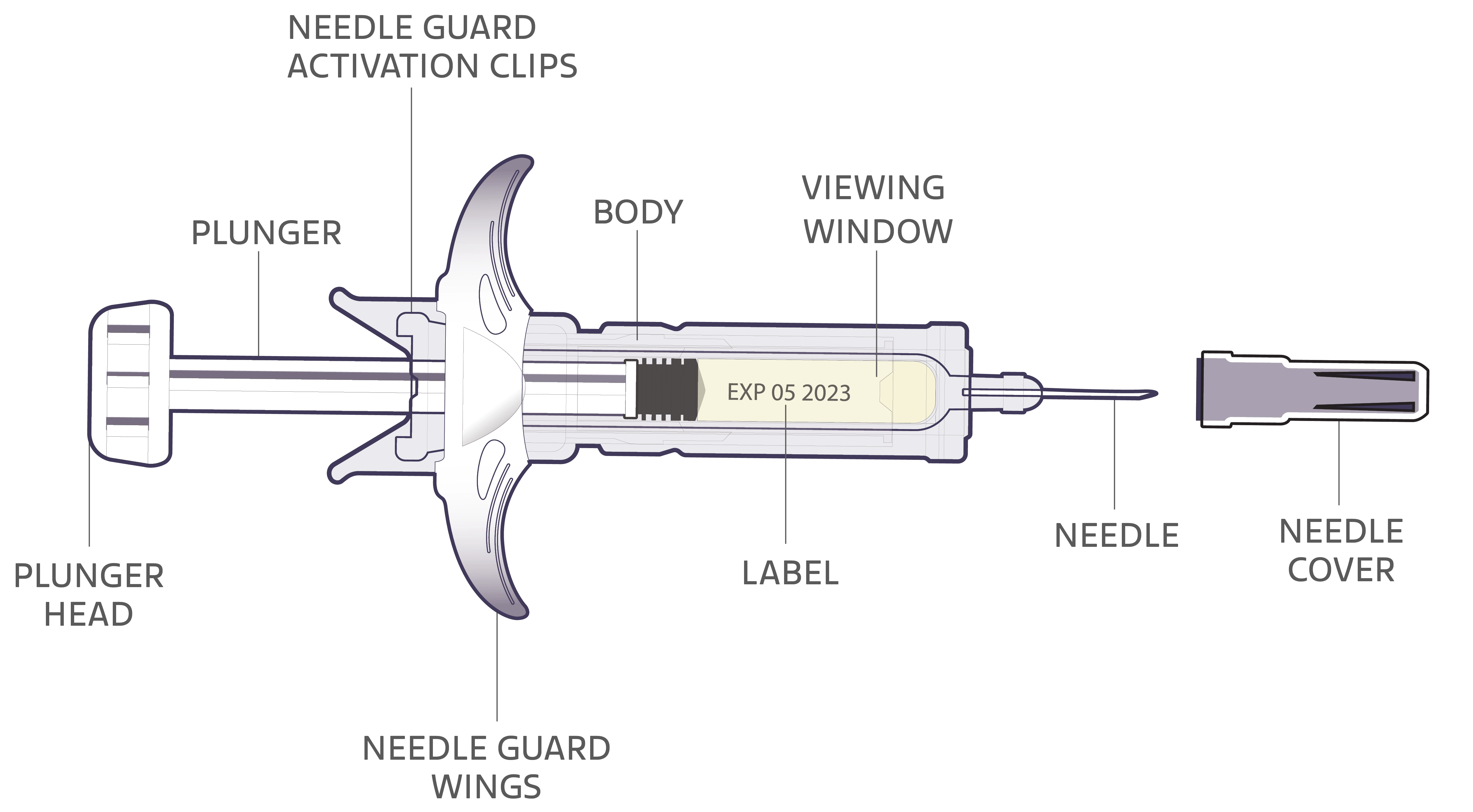 A diagram of the SELARSDI prefilled syringe